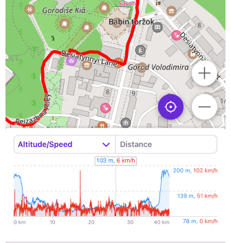 Menú de pista analizar en el mapa 