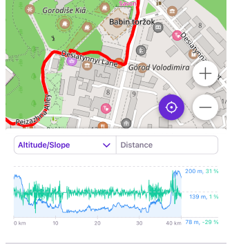 Menu de la trace analyser sur la carte