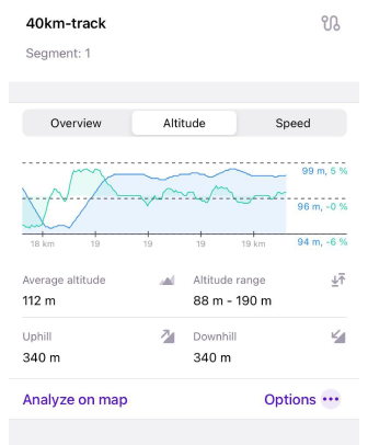 Graphique d&#39;altitude de la trace iOS