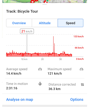 Graphique de vitesse de la trace Android