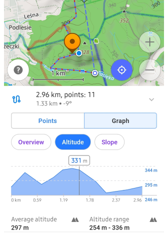 Wykres wysokości śladu Android