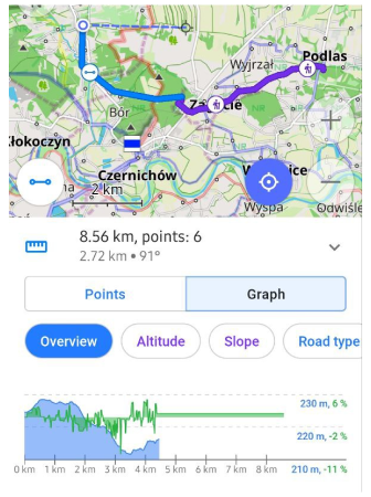 Графік висоти треку Android
