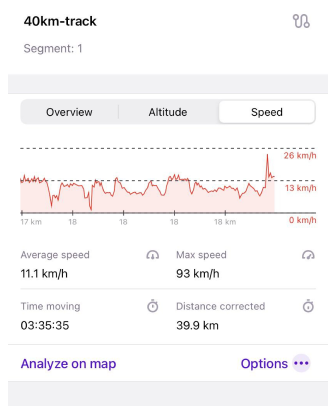 Графік швидкості треку iOS