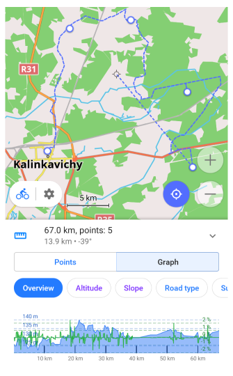 Route planen Diagramm Android