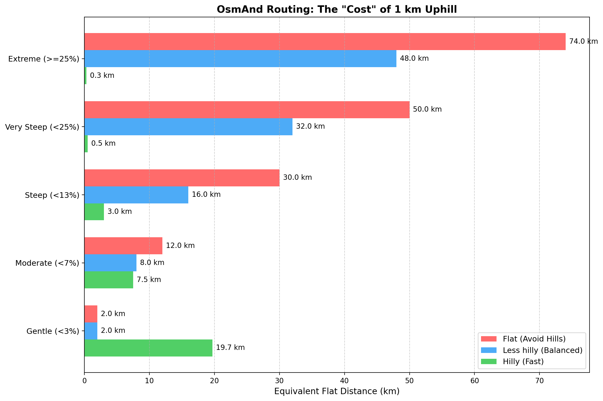 Gráfico de Inclinación en Bicicleta
