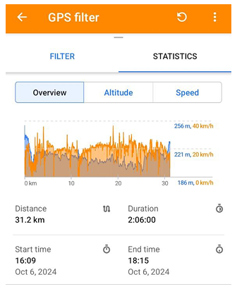 Gráfico del filtro GPS en Android