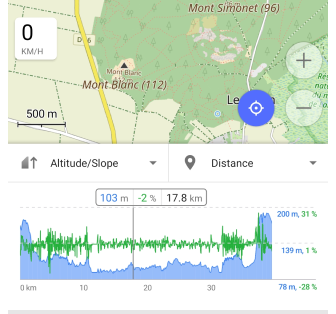 Détails de l&#39;itinéraire Android
