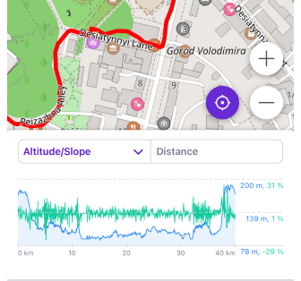 Dettagli del percorso iOS