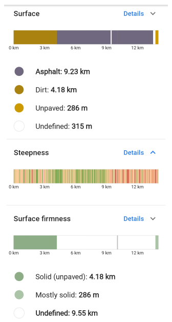 Percorso di navigazione Android