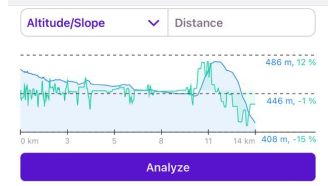 Percorso di navigazione iOS