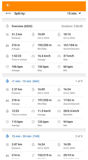 Zakładka podziału śladu według czasu