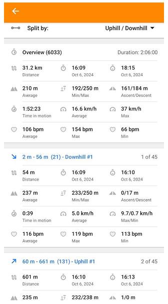 Zakładka podziału śladu według wzniesień/spadków