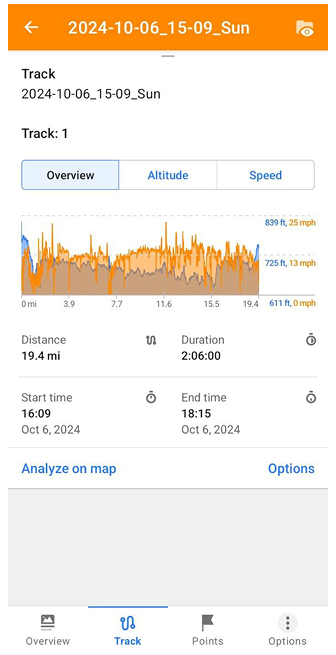 Графіки контекстного меню треку Android